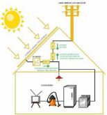 em construção - energia solar para residência
