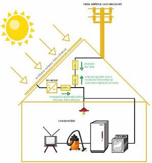 em construção - energia solar para residência